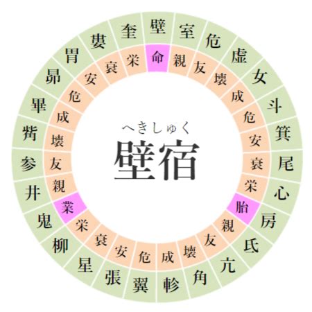 地格24男|24数の運勢 